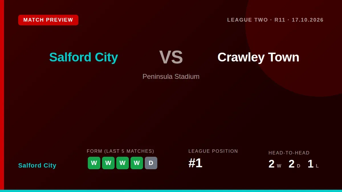 Salford City host Crawley Town this weekend, looking to build on their one-point lead at the summit of the League Two table
