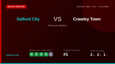Salford City host Crawley Town this weekend, looking to build on their one-point lead at the summit of the League Two table