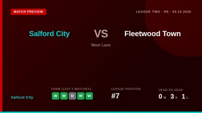 Salford City, sitting seventh in League Two, look to make it six unbeaten when they host a Fleetwood Town side seeking to...
