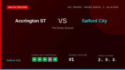 Salford City, who sit top of League Two, travel to face Accrington Stanley in the EFL Trophy on Tuesday night looking to...
