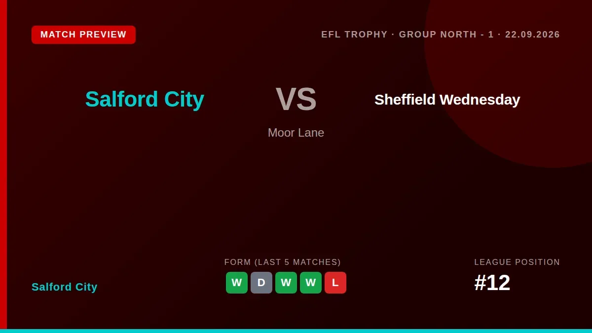 Salford City welcome Championship side Sheffield Wednesday to Moor Lane for their EFL Trophy group stage opener, looking...