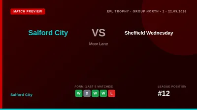 Salford City welcome Championship side Sheffield Wednesday to Moor Lane for their EFL Trophy group stage opener, looking...